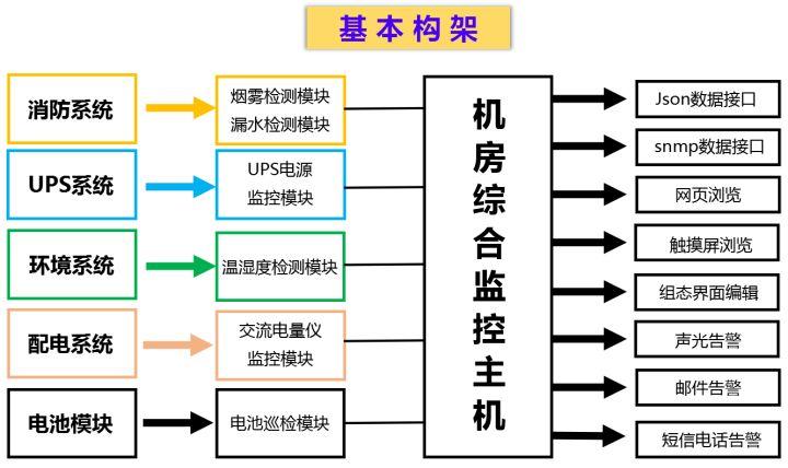 基于网络通信的医院信息机房设备维护方案(机房医院方案维护机房设备) 软件开发