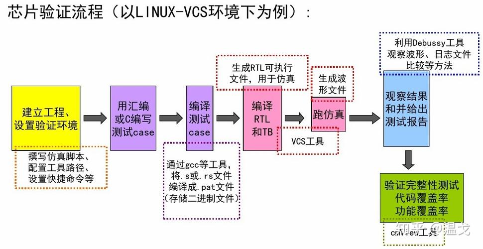 如何从事芯片的研发(芯片设计数学自己的课程) 99链接平台