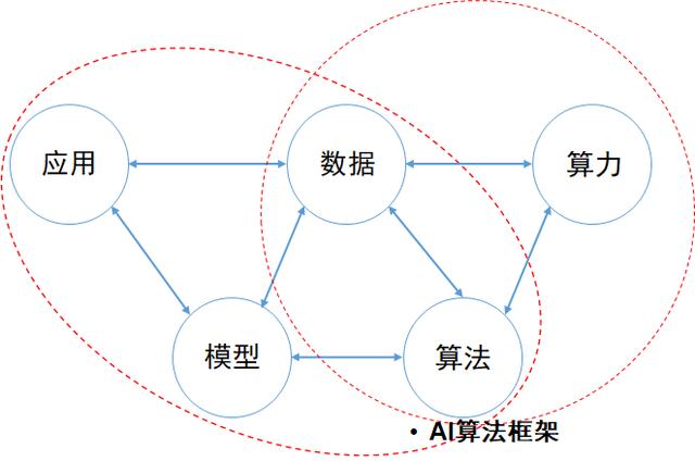 AI+计算+实验:开发可解释的材料设计模型(材料模型设计作者解释性) 软件开发