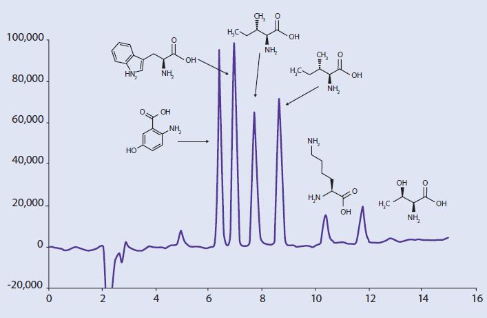 默克生命科学 | qPCR效率测定实验方案(方案实验稀释测定曲线) 软件开发