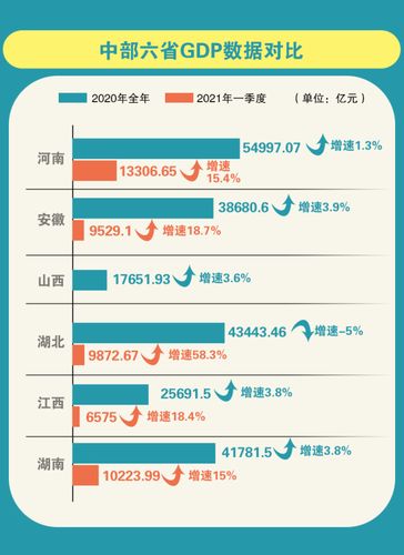 2021年河南省国民经济和社会发展统计公报(亿元增长万人全省自省) 软件优化