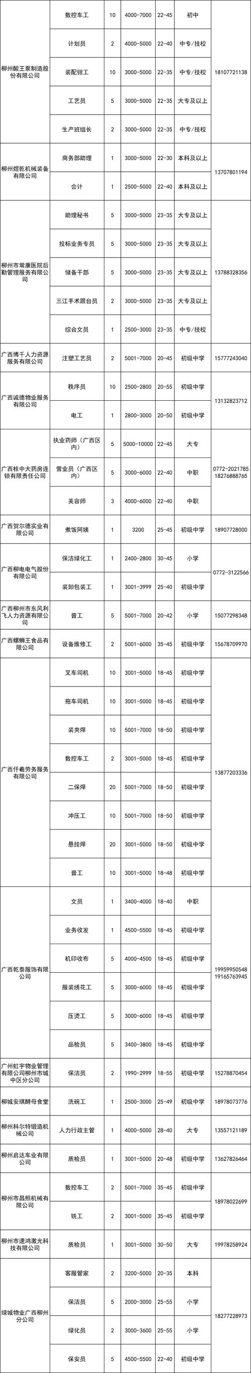 700+岗位招聘中~(岗位月薪招聘以上学历工作经验) 软件优化