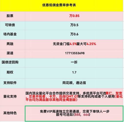 融资融券开通太慢？这些快速开通方法你可能还没掌握(开通券商账户资产还没) 软件开发