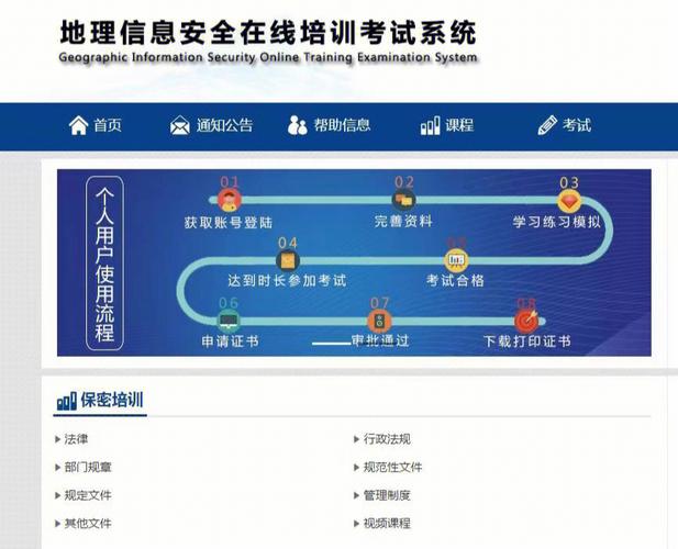 地理信息安全在线培训考试系统题库(测绘成果保密单位主管部门) 软件优化