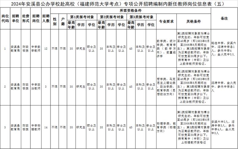 待遇从优！湖北部分学校、事业单位、国企等正在招人(岗位人员招聘面试笔试) 99链接平台