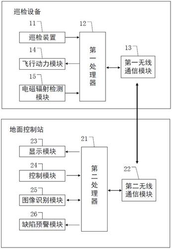 光伏无人机巡检的工作原理是什么？(无人机巡检光伏电站平台) 99链接平台