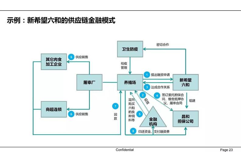 供应链金融必知供应链的八大基本原理(供应链企业原理都是系统) 软件优化