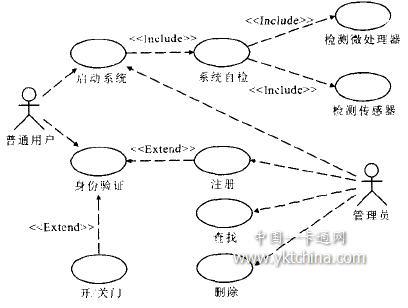 项目外包：全志V3平台数据采集功能开发、远程咨询箱项目整体开发(需求开发咨询指纹投标) 软件优化