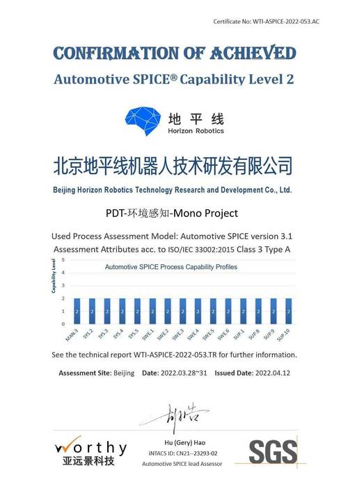 中国一汽研发总院软件工程研究院成功通过ASPICE CL2级认证(认证平台软件软件工程全国) 软件优化