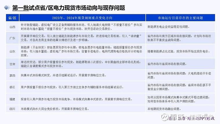 2023年全球及中国电工应用软件市场分析报告(应用软件电工万元收入市场) 99链接平台