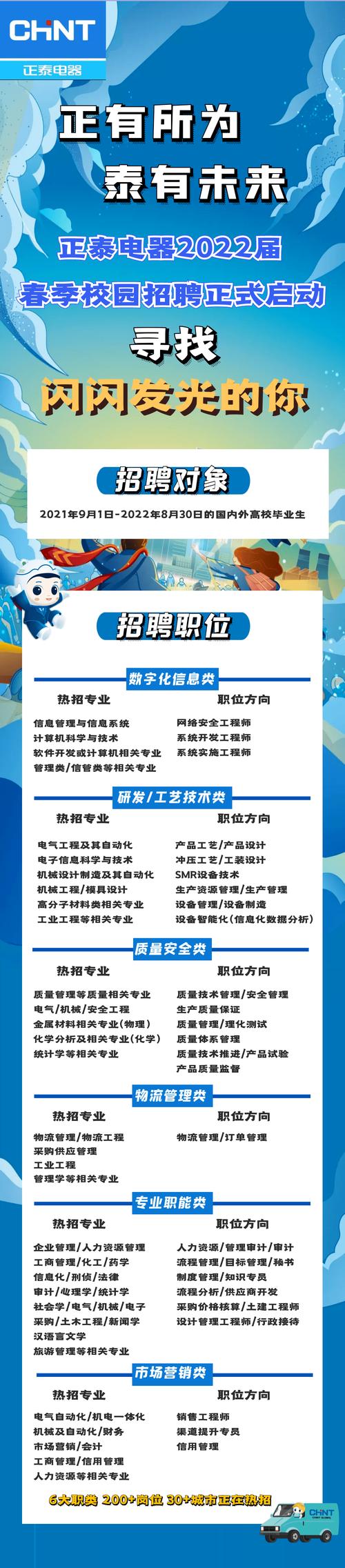 光伏龙头！盐城正泰新能源科技有限公司37个岗位公开招聘(光伏盐城新能源科技有限公司正泰) 软件开发