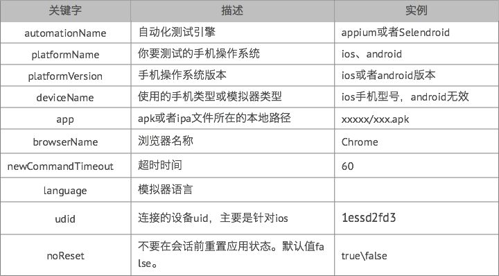 深入了解Appium：Capability 高级配置技巧解析(应用程序设备重置测试状态) 排名链接