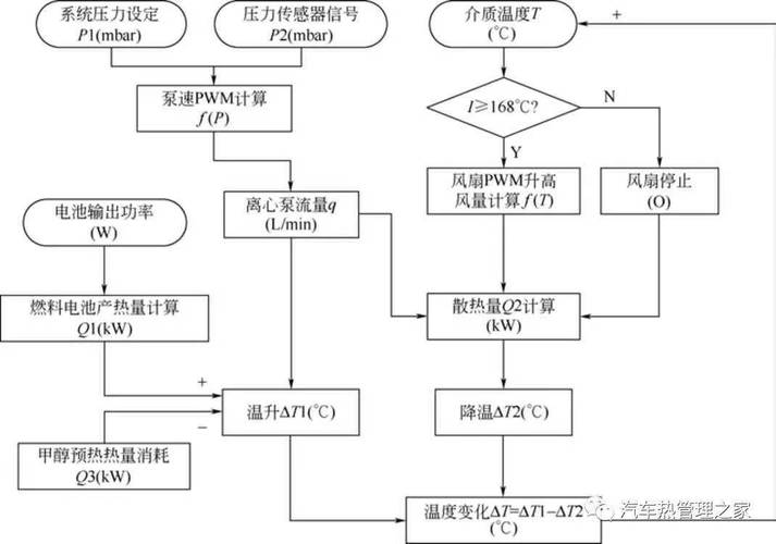 高温反应器的热化学制燃料性能评估系统(气体反应器热化高温燃料) 软件优化