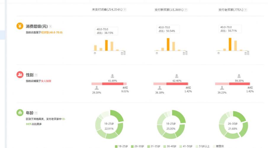 实操思路+步骤解析：淘宝永不掉权重的高点击率、高投产计划(权重人群点击率流量计划) 软件优化