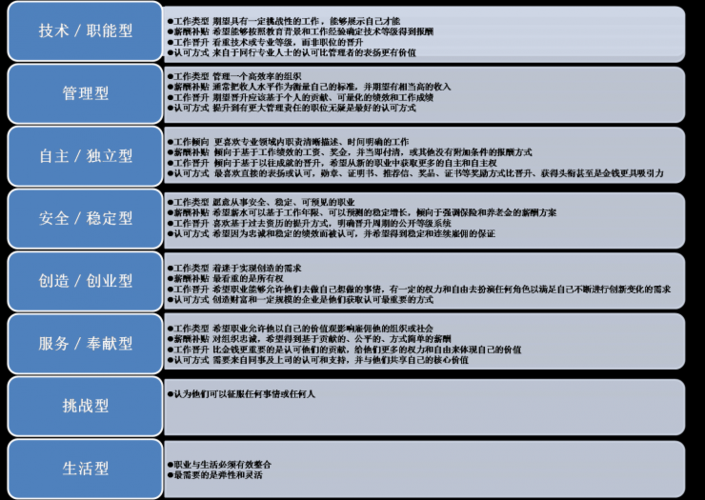 什么是职业锚？(职业员工斯隆工作工作经验) 软件优化