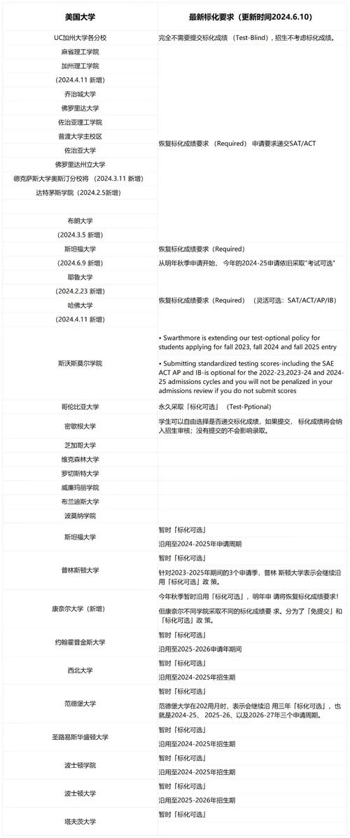 全球软件工程实力强的三所大学：斯坦福大学第二(软件工程斯坦福大学麻省理工学院领域实力) 排名链接