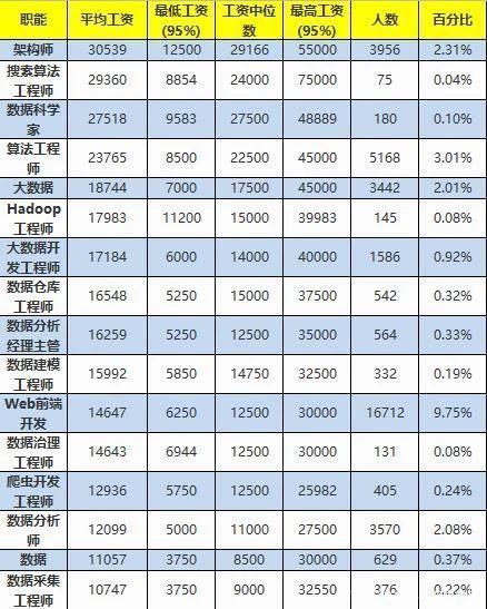 上海薪资近 9 万美元(薪资薪酬程序员字节中位数) 软件开发