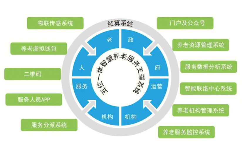 为养老服务注入科技力量 青鸟软通提供一站式全域智慧康养解决方案(青鸟养老业务服务融合) 99链接平台