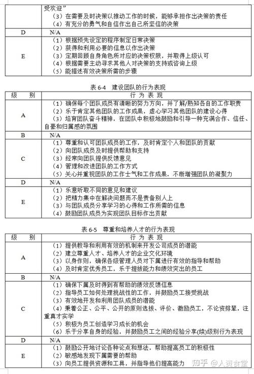 应该从哪里下手？(培训员工企业岗位胜任) 软件开发