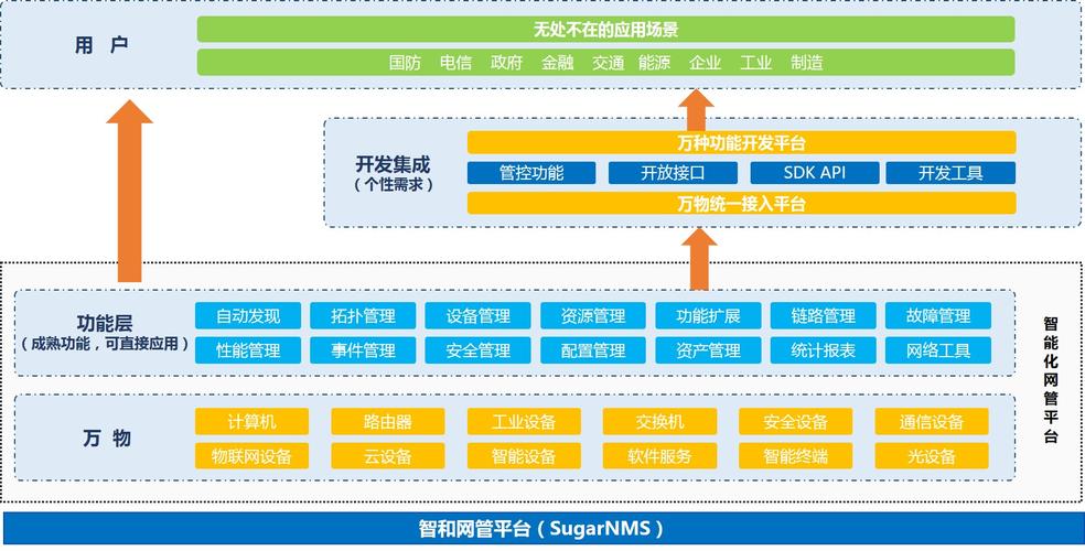 具备哪些功能？(开发系统功能互联网管理系统) 排名链接