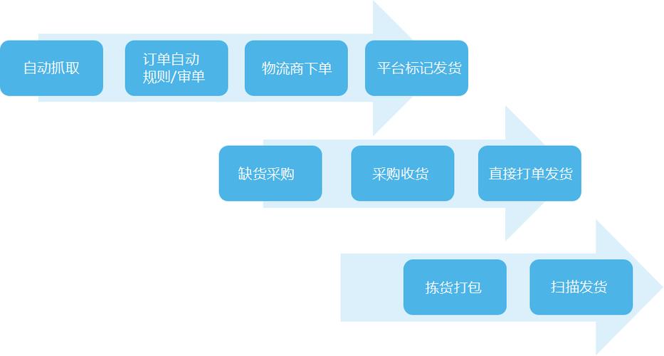 跨境电商赚大钱的思路：做分销(分销分销商跨境供货备货) 99链接平台