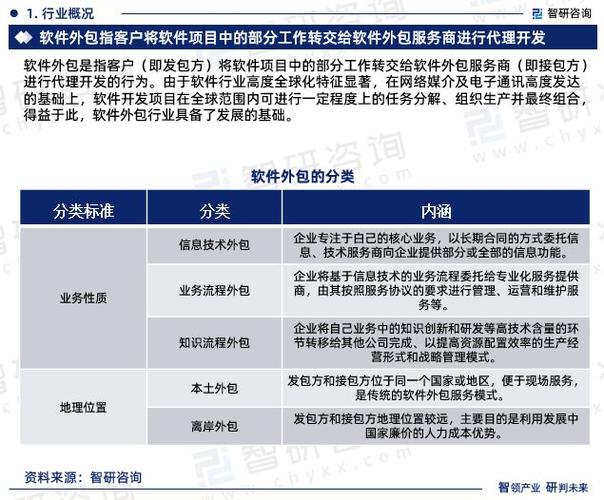 2023版中国嵌入式软件行业市场深度分析研究报告（智研咨询发布）(嵌入式软件行业分析年中) 99链接平台