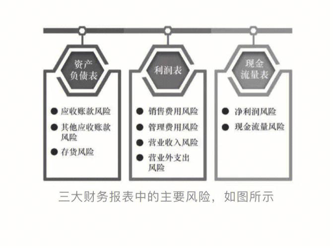 现在的会计风险有多大？(都是企业风险温水财务人员) 软件开发