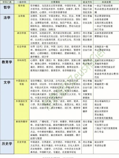 志愿填报及就业前景(专业智能视觉工程填报) 软件开发