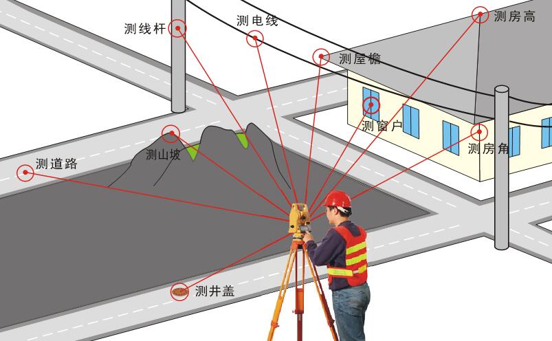 图文解析，工程必备(测量工程合集全套工程施工) 软件优化