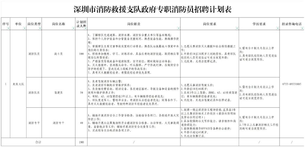 2022年广丰区消防救援大队宣教岗位人员招聘公告(广丰人员救援招聘宣教) 排名链接