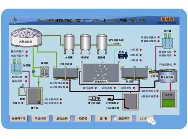 江苏宜兴城市污水资源概念厂控制系统自动化集成安装案例(污水污水处理概念控制系统资源) 排名链接