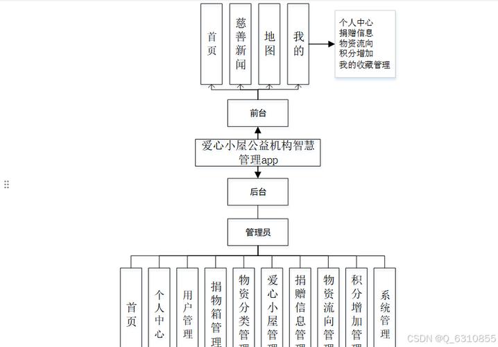 我的Java Web之路48 - 数据库应用的开发步骤(数据库数据房源关系环境) 99链接平台