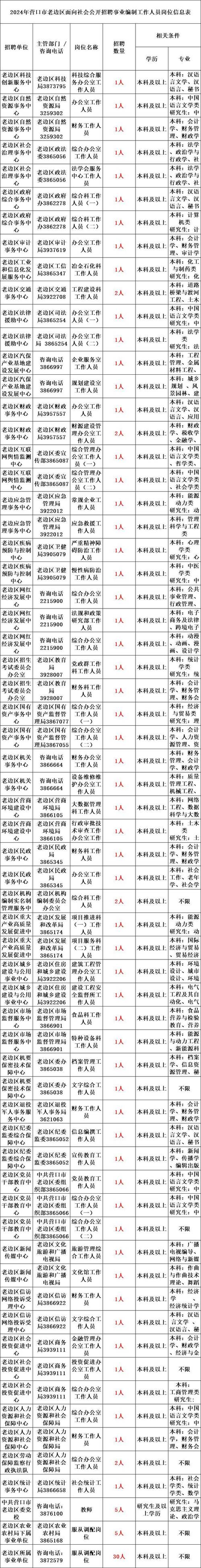 贵州省住房和城乡建设厅所属事业单位2024年公开招聘工作人员方案(建设厅人员笔试资格岗位) 排名链接