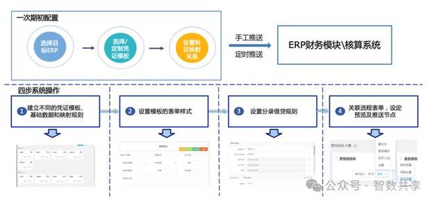 \"财务共享App开发方案：打造个性化、便捷的财务管理体验！(用户自己的开发财务等功能) 软件开发