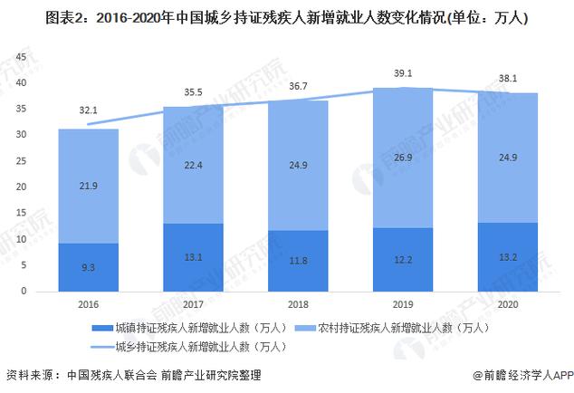 阳江残疾人就业率居全省前列(残疾人就业残疾人就业就业率全省) 软件开发