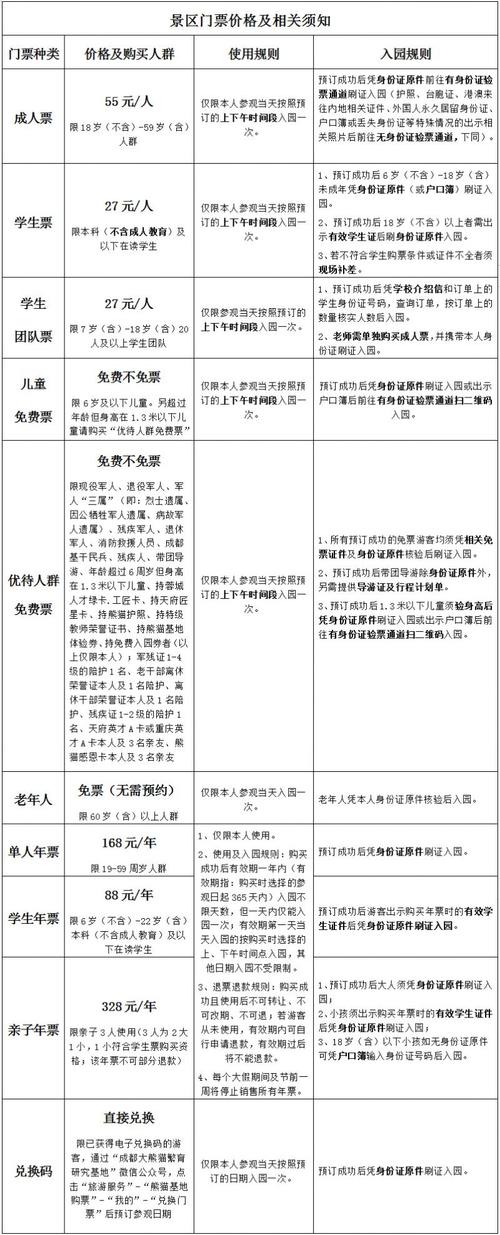 每日限量6万张(熊猫游客入园预约繁育) 软件开发