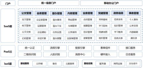 易臣政务云OA平台：打造陆河县数字化政务办公(政务办公平台公文打造) 排名链接