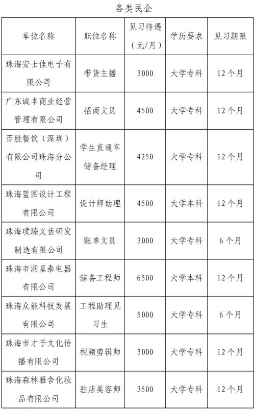 安康3000岗位任你选(见习就业岗位高校毕业生人员) 99链接平台