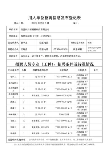 昌邑企业招聘！职等你来(薪资任职待遇以上学历相关专业) 99链接平台