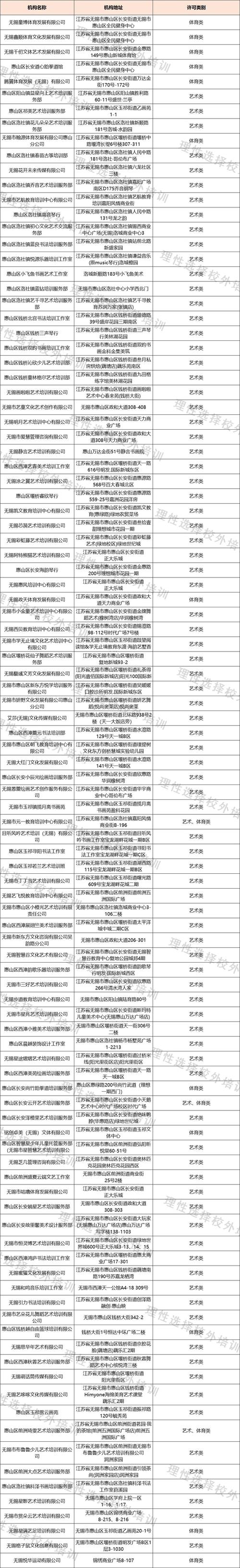 重磅！最新渝水区校外培训机构“白名单”公布(水区校外培训机构重磅名单) 软件优化