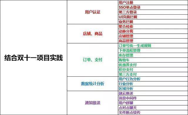 阿里、腾讯、百度对JAVA开发的招聘标准分别是什么样的？(设计经验开发精通框架) 软件开发