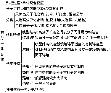 高二  ‖  研究有机化合物的一般步骤和方法(有机物分子有机化合物方法官能团) 软件优化