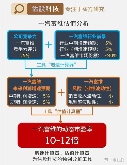 买方研究系列：科创信息【基本面+估值】(买方基本面估值信息研究) 99链接平台