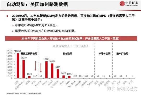 而富士康去造车了？聊聊苹果代工龙头的那些事 | 见智研究所(代工富士康苹果公司和硕) 99链接平台