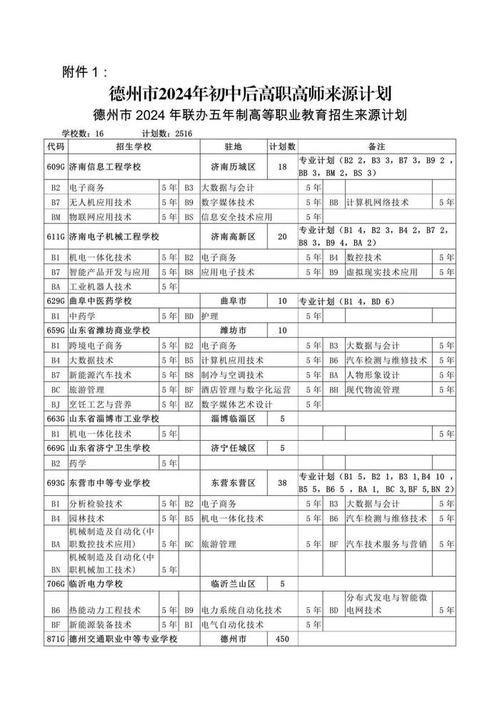 最新！德州一学校公开招聘！(应聘岗位师范学校人员资格) 软件优化