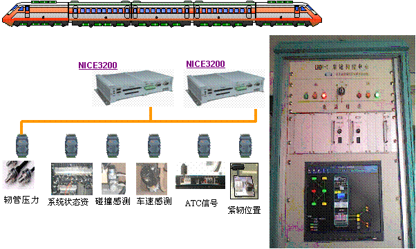 河南思维自动化推动列车监控系统创新升级(和讯专利母板列车和讯网) 99链接平台