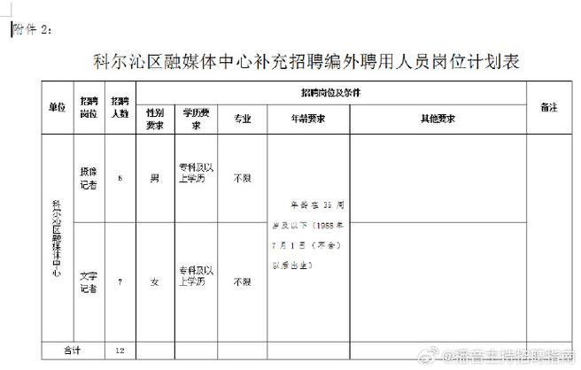 招聘通知（黔南州）|黔南州平塘县融媒体中心招聘新闻采编8名(媒体采编招聘中心新闻) 软件开发