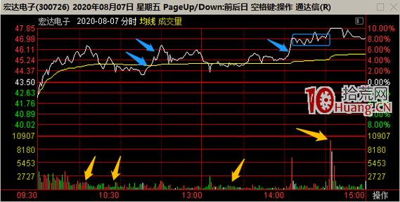 手把手教你看股票机构动向(席位机构专用买入股票) 排名链接