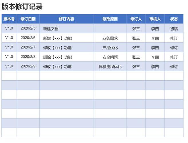 如何编写前端设计文档(设计文档需求客服开发) 软件优化