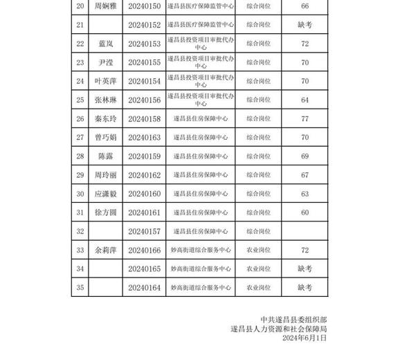 2020年宣城泾县县直机关、事业单位选调公务员和事业单位人员39人(选调选聘考察事业单位岗位) 99链接平台